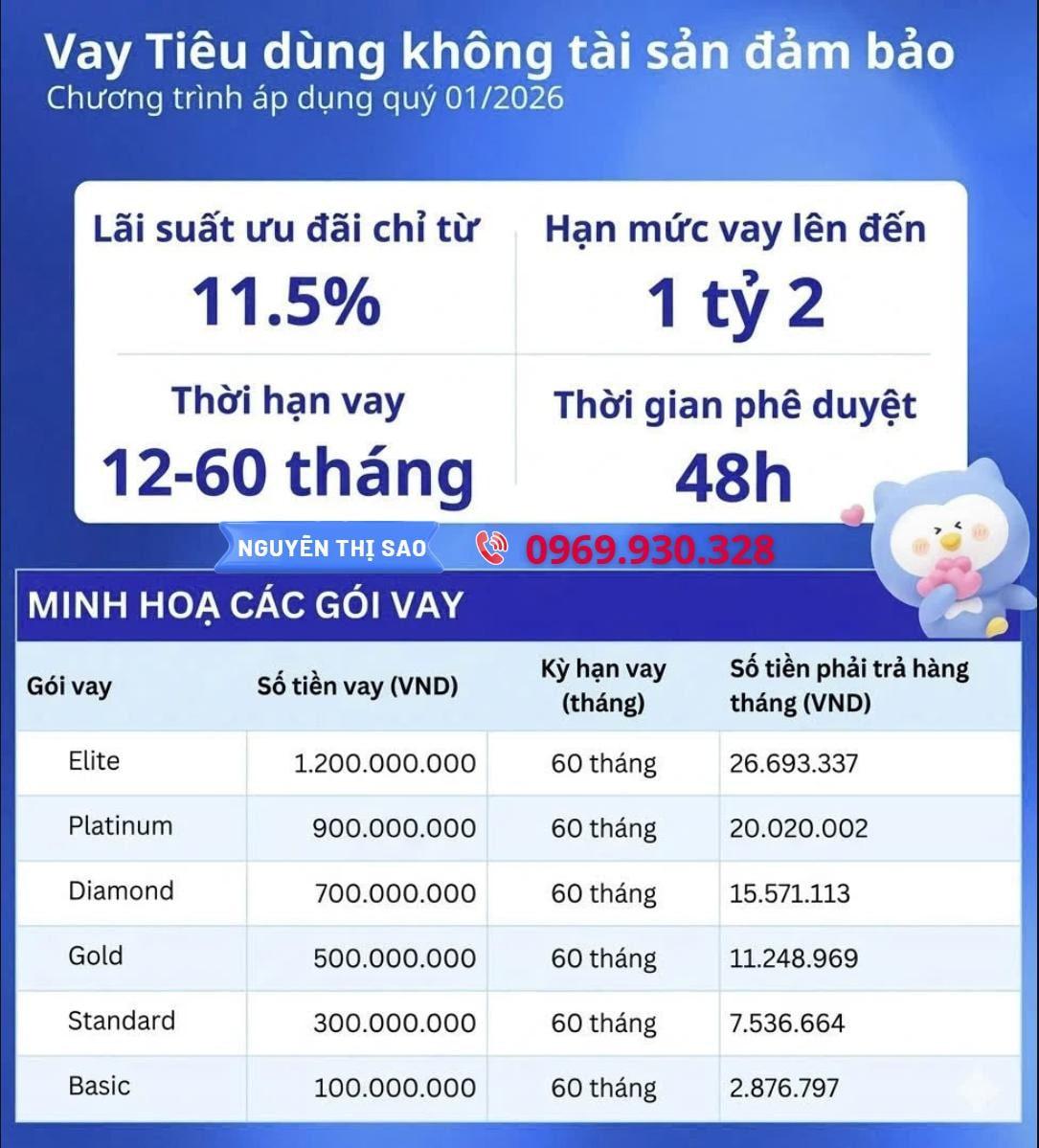 Vay tín chấp Shinhan Bank 2026 – Lãi suất từ 11.5%, duyệt nhanh 48 giờ, vay đến 1.2 tỷ